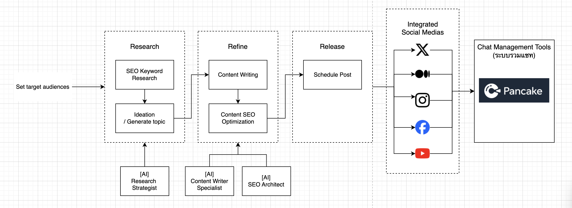 AI concept and product interface