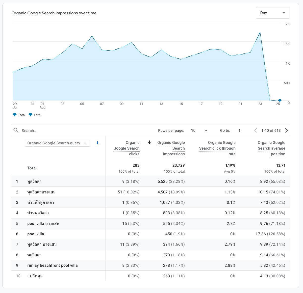 Search keywords