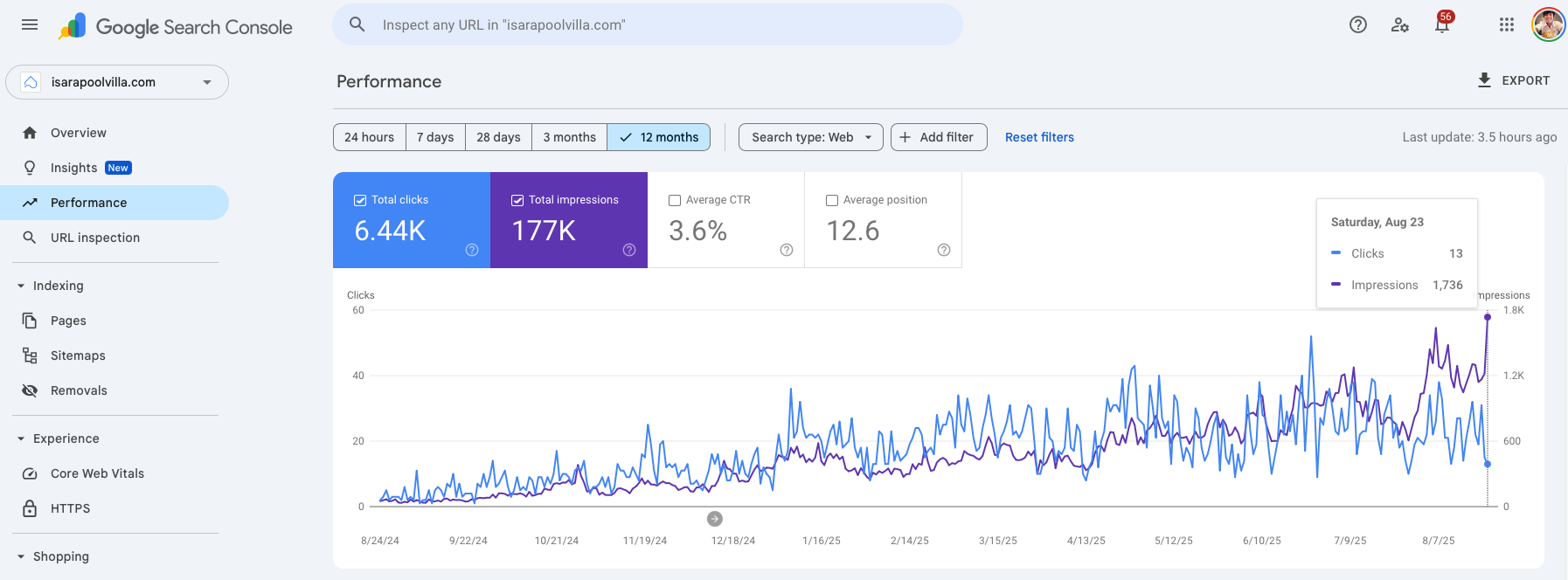 SEO dashboard and content planning
